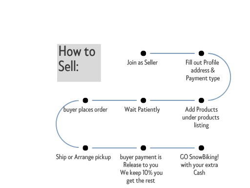 flow chart on how to sell snowbike parts